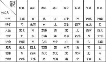 如何睇方位|大師教你五妙招正確測量屋宅風水方位(圖)